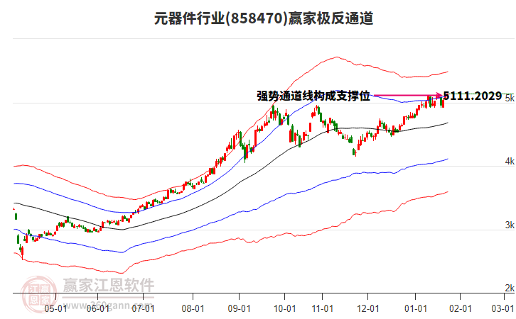 858470元器件贏家極反通道工具 858470元器件贏家極反通道工具