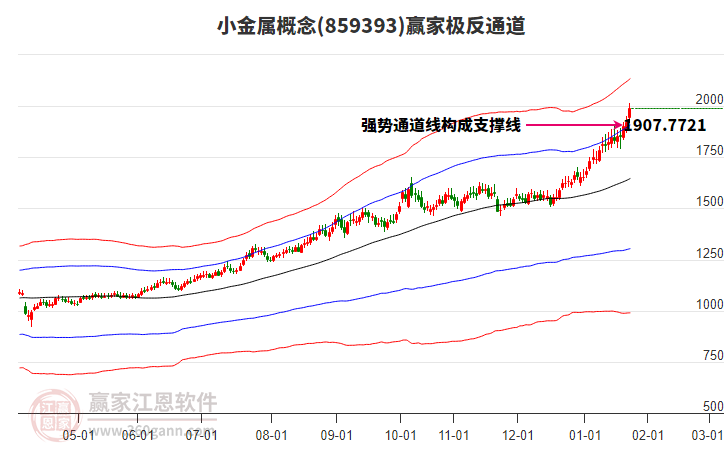 859393小金屬贏家極反通道工具