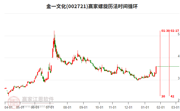 002721金一文化螺旋歷法時間循環(huán)工具
