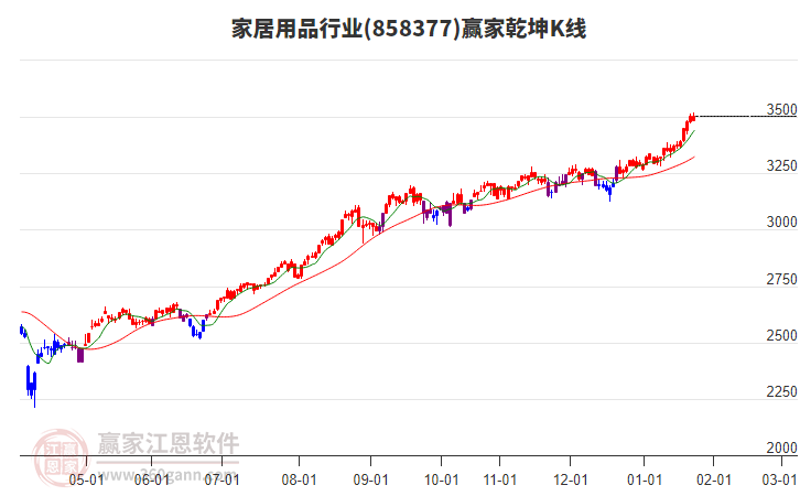 858377家居用品贏家乾坤K線工具 858377家居用品贏家乾坤K線工具