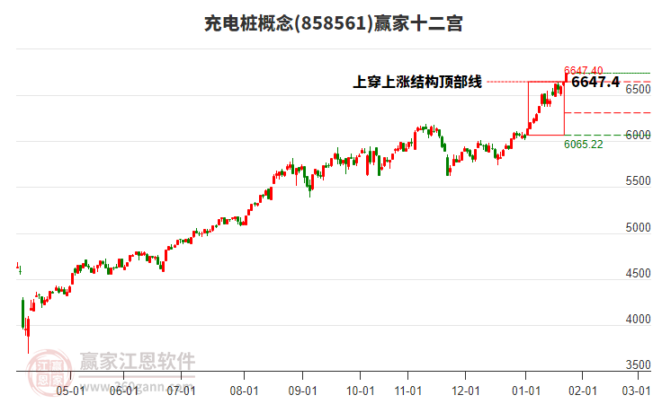858561充電樁贏家十二宮工具 858561充電樁贏家十二宮工具