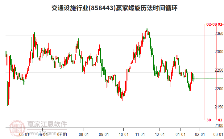 交通設施行業(yè)螺旋歷法時間循環(huán)工具 交通設施行業(yè)螺旋歷法時間循環(huán)工具