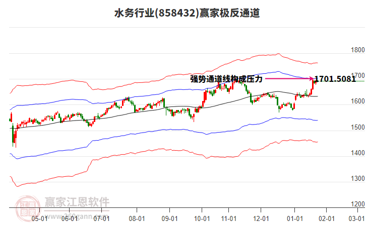 858432水務(wù)贏家極反通道工具 858432水務(wù)贏家極反通道工具