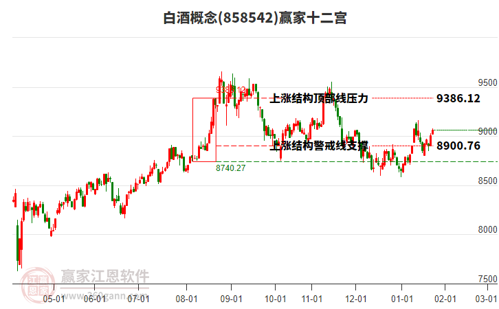 858542白酒贏家十二宮工具
