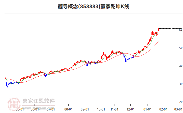 858883超導贏家乾坤K線工具 858883超導贏家乾坤K線工具