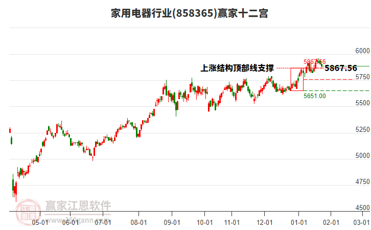 858365家用電器贏家十二宮工具 858365家用電器贏家十二宮工具