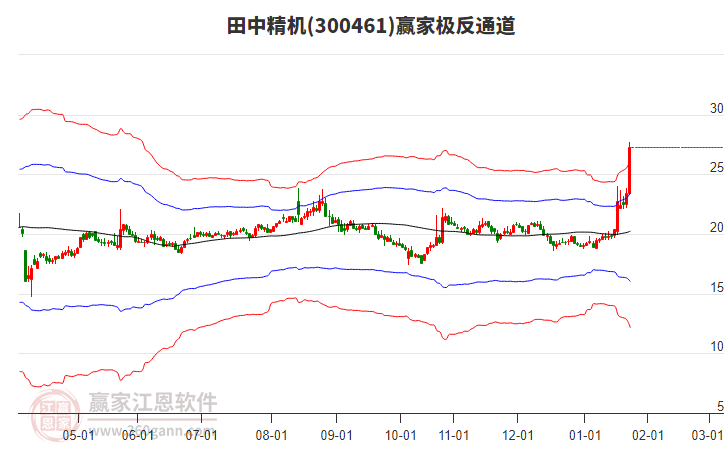 300461田中精機(jī)贏家極反通道工具