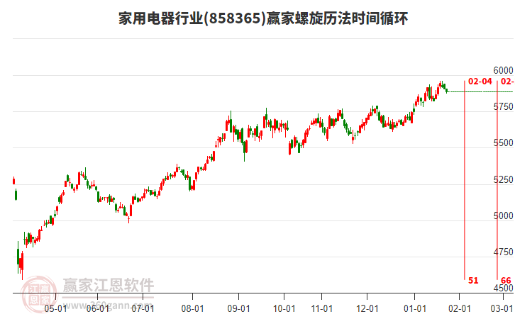 家用電器行業(yè)螺旋歷法時(shí)間循環(huán)工具 家用電器行業(yè)螺旋歷法時(shí)間循環(huán)工具