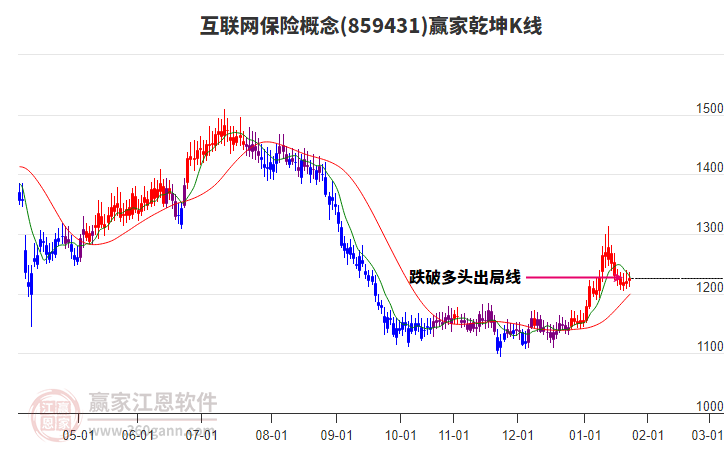 859431互聯(lián)網(wǎng)保險(xiǎn)贏家乾坤K線工具 859431互聯(lián)網(wǎng)保險(xiǎn)贏家乾坤K線工具