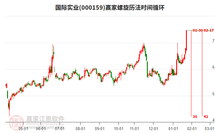 000159國(guó)際實(shí)業(yè)螺旋歷法時(shí)間循環(huán)工具