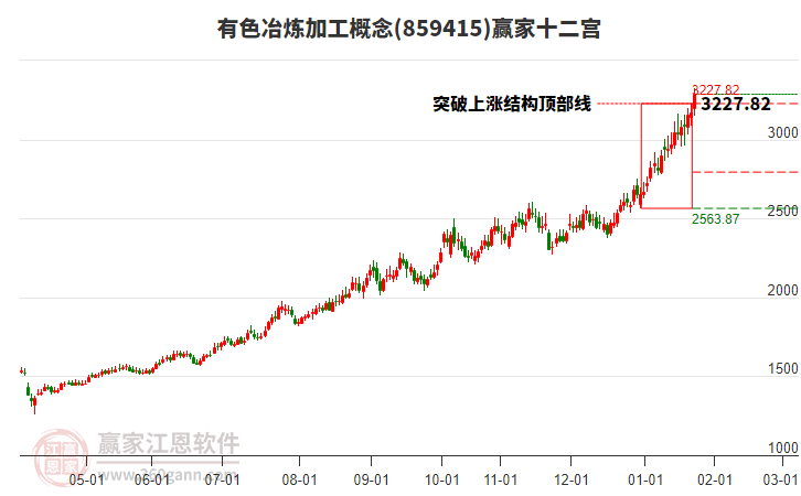 859415有色冶煉加工贏(yíng)家十二宮工具 859415有色冶煉加工贏(yíng)家十二宮工具