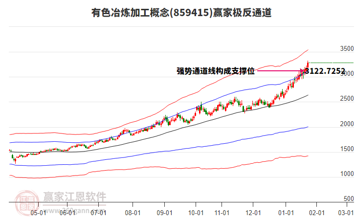 859415有色冶煉加工贏家極反通道工具 859415有色冶煉加工贏家極反通道工具