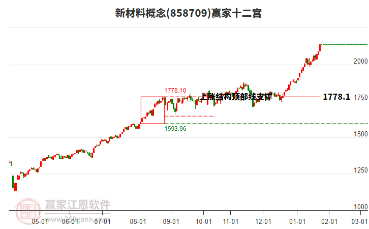 858709新材料贏家十二宮工具