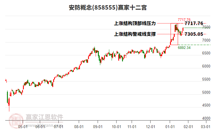 858555安防贏家十二宮工具 858555安防贏家十二宮工具