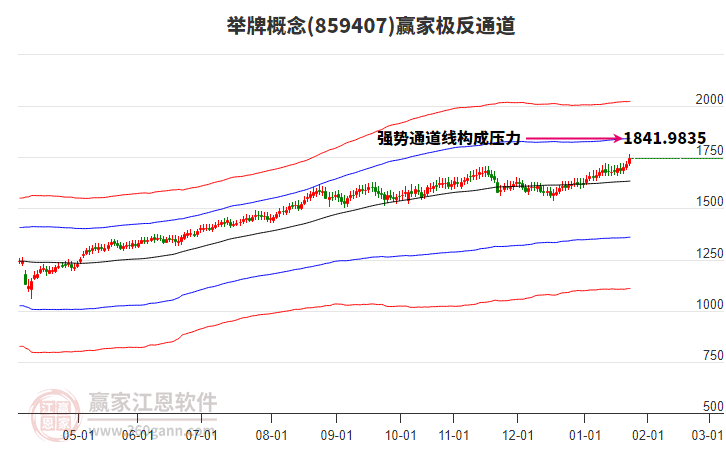 859407舉牌贏家極反通道工具