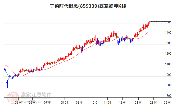 寧德時代 寧德時代