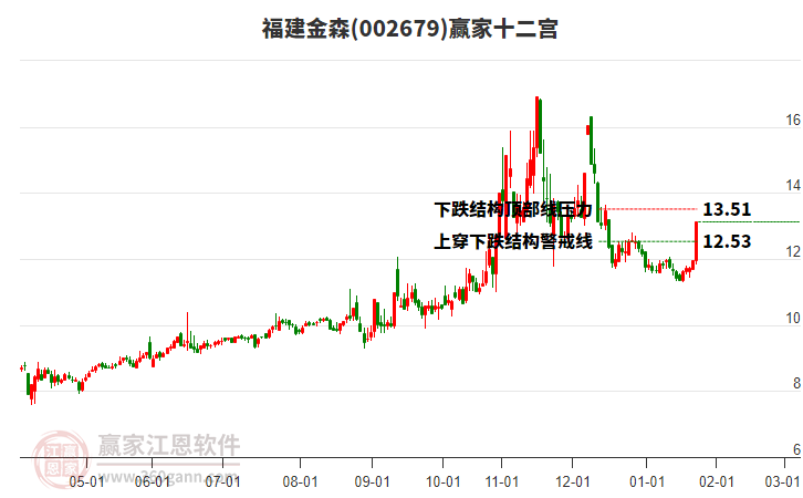 002679福建金森贏家十二宮工具