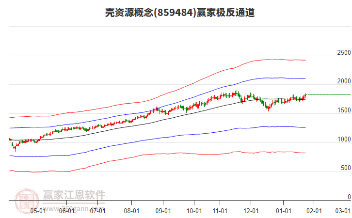 859484殼資源贏家極反通道工具