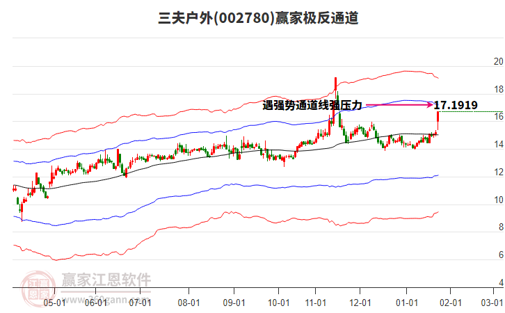 002780三夫戶外贏家極反通道工具
