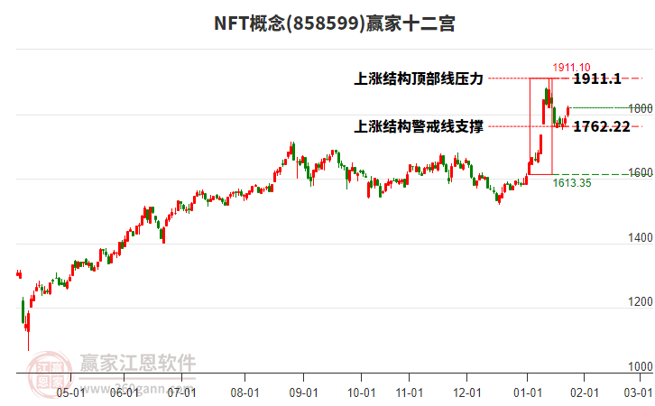 858599NFT贏家十二宮工具