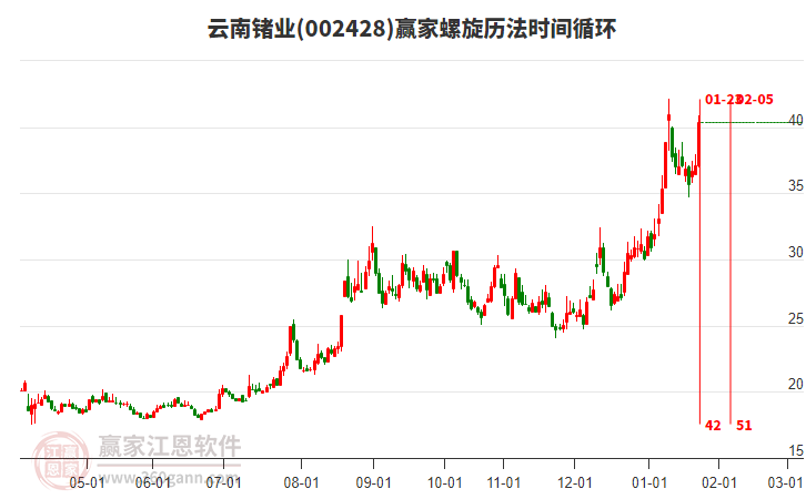 002428云南鍺業(yè)螺旋歷法時間循環(huán)工具