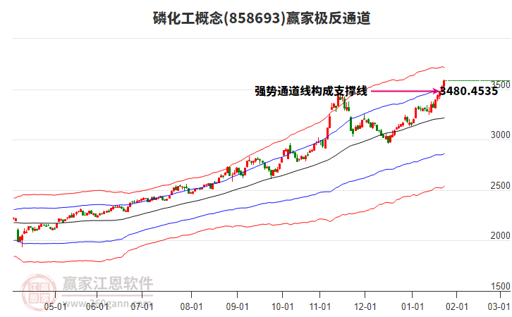 858693磷化工贏家極反通道工具
