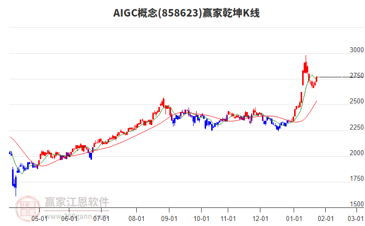 858623AIGC贏家乾坤K線工具