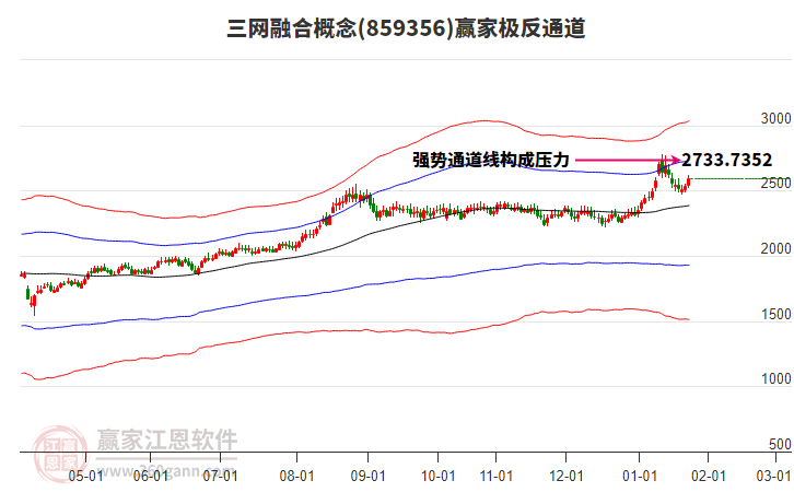 859356三網(wǎng)融合贏家極反通道工具