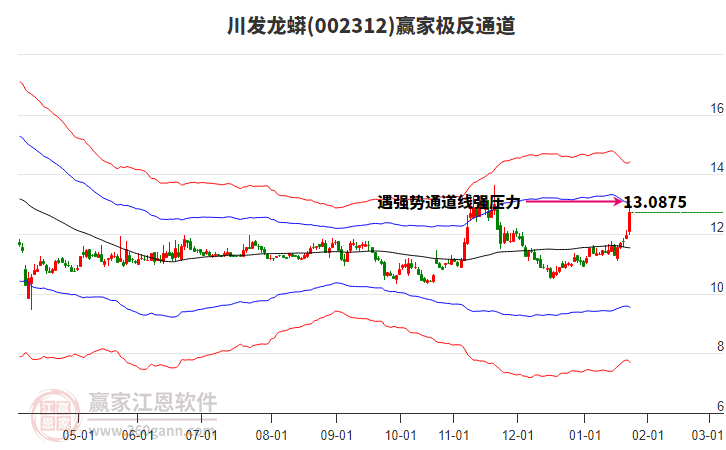002312川發(fā)龍蟒贏家極反通道工具
