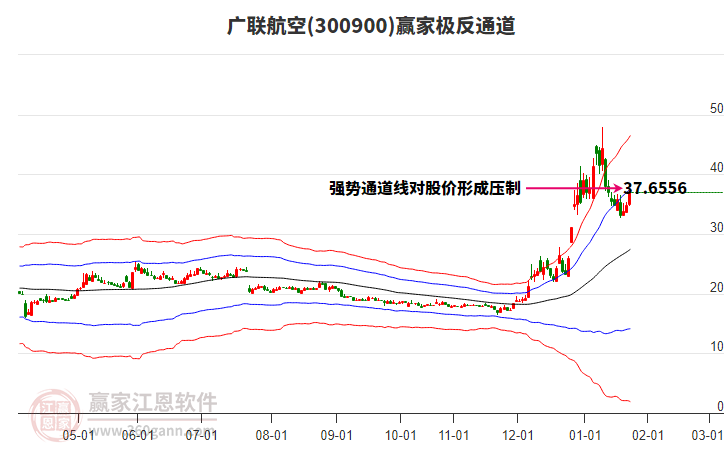 300900廣聯(lián)航空贏家極反通道工具 300900廣聯(lián)航空贏家極反通道工具