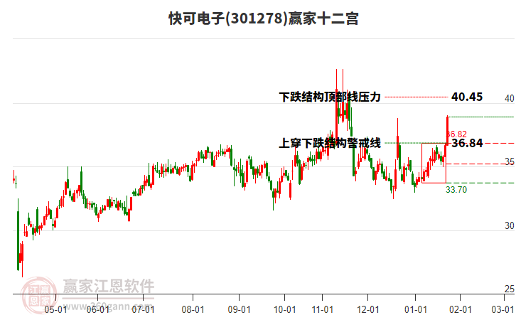 301278快可電子贏家十二宮工具 301278快可電子贏家十二宮工具