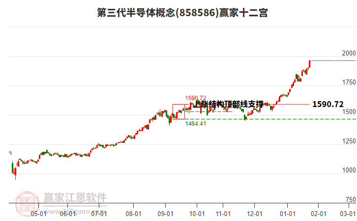 858586第三代半導(dǎo)體贏家十二宮工具 858586第三代半導(dǎo)體贏家十二宮工具