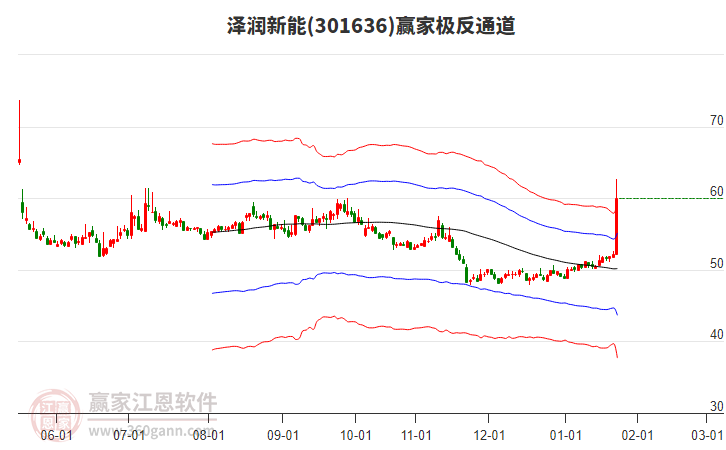 301636澤潤新能贏家極反通道工具 301636澤潤新能贏家極反通道工具