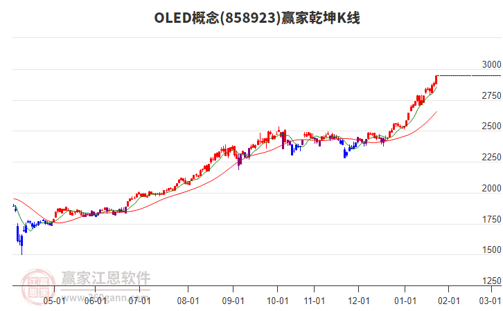858923OLED贏家乾坤K線工具 858923OLED贏家乾坤K線工具