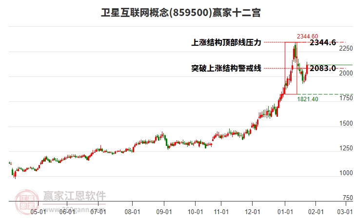 859500衛(wèi)星互聯(lián)網(wǎng)贏家十二宮工具 859500衛(wèi)星互聯(lián)網(wǎng)贏家十二宮工具