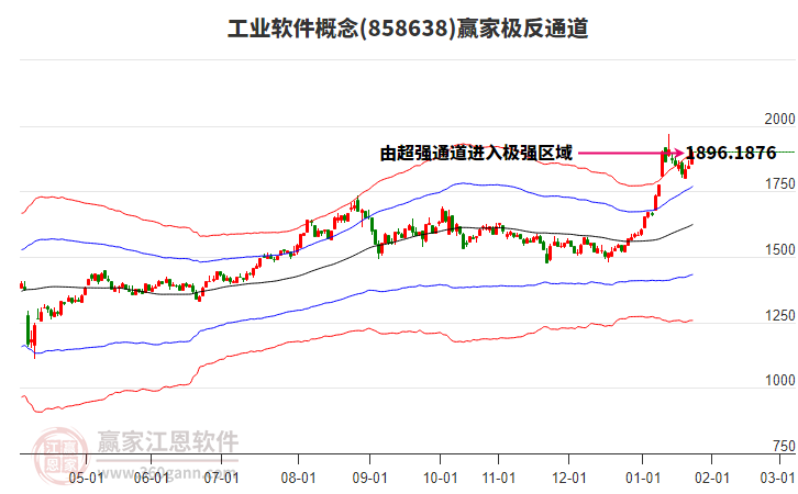 858638工業(yè)軟件贏家極反通道工具 858638工業(yè)軟件贏家極反通道工具