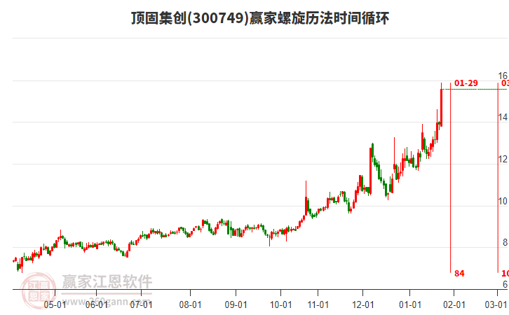 300749頂固集創(chuàng)螺旋歷法時(shí)間循環(huán)工具