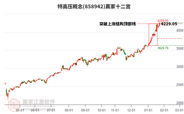 858942特高壓贏家十二宮工具 858942特高壓贏家十二宮工具