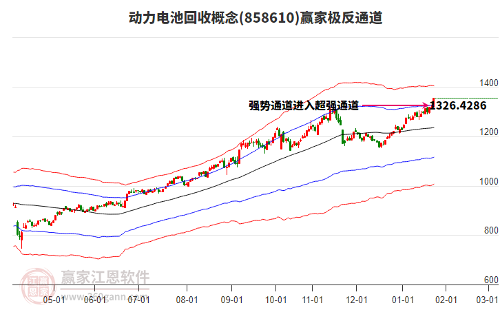 858610動(dòng)力電池回收贏家極反通道工具