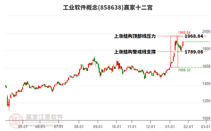 858638工業(yè)軟件贏家十二宮工具 858638工業(yè)軟件贏家十二宮工具