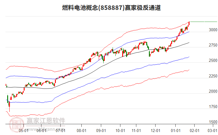 858887燃料電池贏家極反通道工具