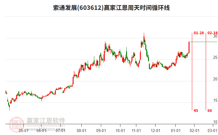 索通發(fā)展 索通發(fā)展