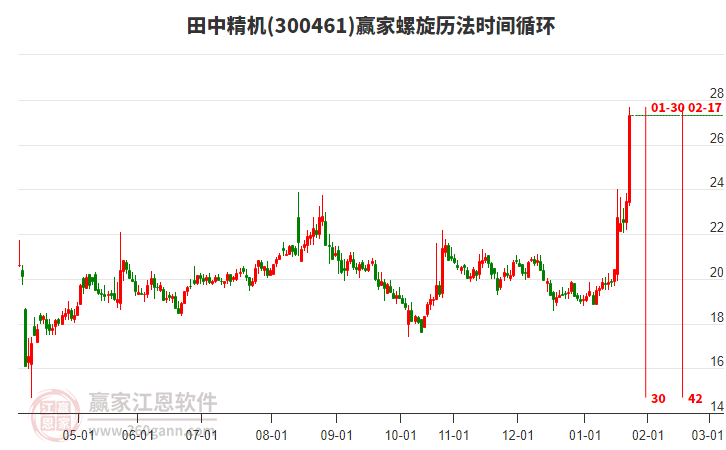 300461田中精機(jī)螺旋歷法時間循環(huán)工具