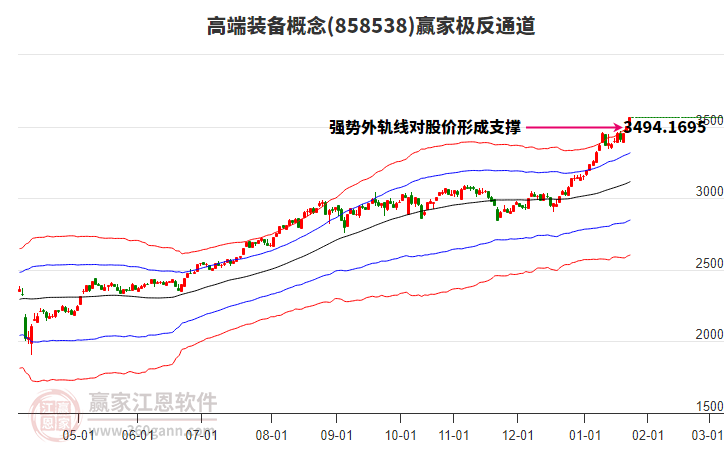 858538高端裝備贏家極反通道工具