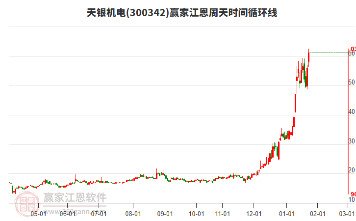 300342天銀機(jī)電江恩周天時(shí)間循環(huán)線工具