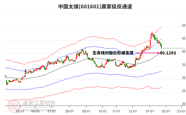601601中國太保贏家極反通道工具