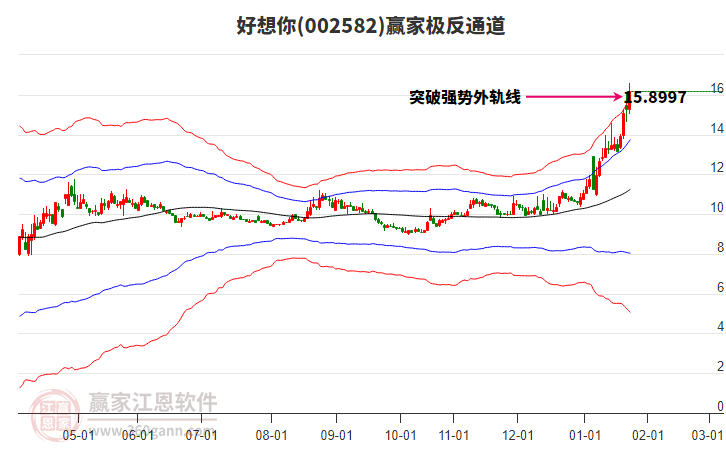 002582好想你贏家極反通道工具