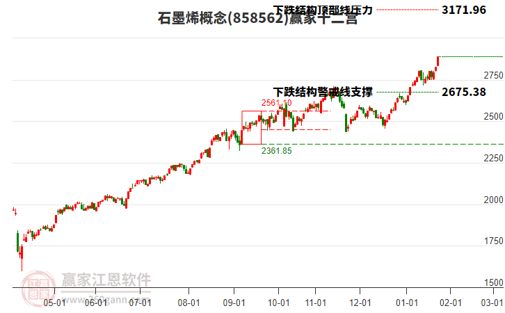 858562石墨烯贏家十二宮工具 858562石墨烯贏家十二宮工具