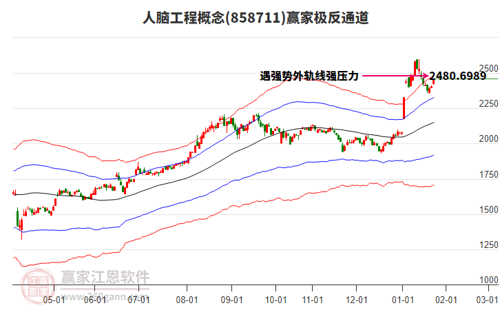 858711人腦工程贏家極反通道工具