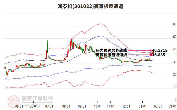 301022海泰科贏家極反通道工具 301022海泰科贏家極反通道工具
